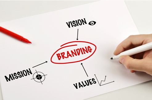 Why Hiring a Branding Agency is Key to Winning Loyal Customers in Dubai